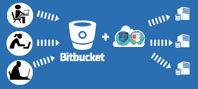 Git deployment using bitbucket pipeline or using script